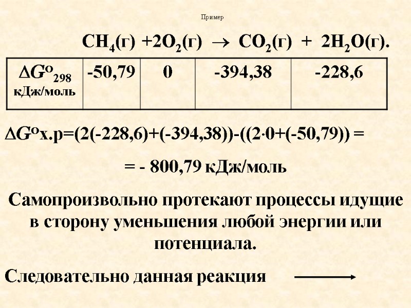 CH4(г)  +2O2(г)    CO2(г)   +  2H2O(г).  Пример